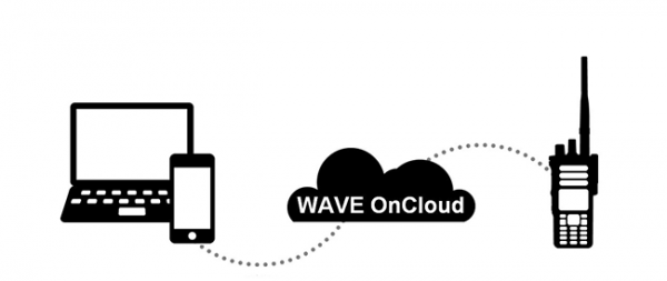 WAVE ONCLOUD